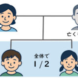 東京都足立区の北千住にある、司法書士・行政書士　ゆかり法務事務所の司法書士 劉の写真です。 円満な相続手続き、不動産登記・商業登記を得意としています。 相続登記、不動産登記、遺言、会社設立、商業登記、成年後見、遺産承継、契約書作成、生前対策に関するお悩みはお任せください。
