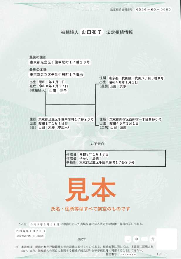 東京都足立区の北千住にある、司法書士・行政書士 ゆかり法務事務所の法定相続情報一覧図の見本の画像です。 円満な相続手続き、不動産登記・商業登記を得意としています。 相続登記、不動産登記、遺言、会社設立、商業登記、成年後見、遺産承継、契約書作成、生前対策に関するお悩みはお任せください。